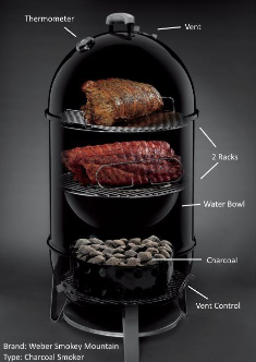 how to use Vents on Vertical Smoker